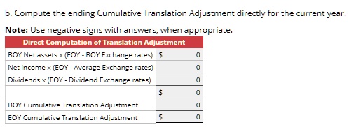compure the ending cumularive translation adjustment direcrly forthe currenryear note use ezative zns with answers ner propriate direct computation transiation adiustnent 36226 3oy exchange 80208