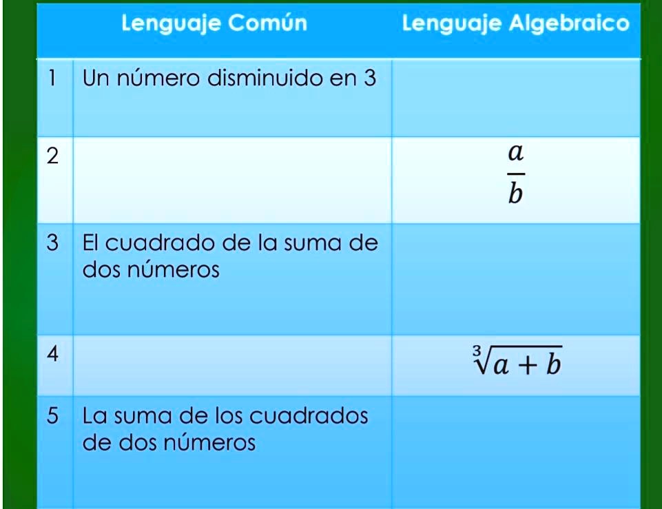 SOLVED: Completar los espacios vacíos de la tabla con el lenguaje