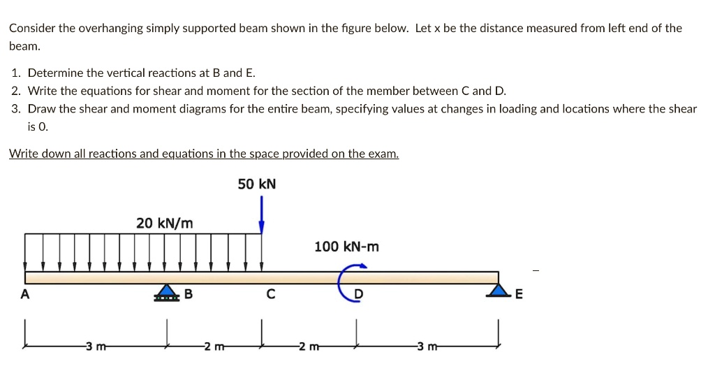 SOLVED: Consider the overhanging simply supported beam shown in the ...