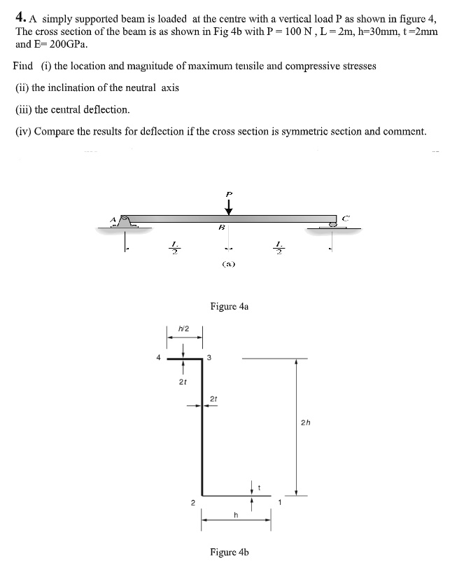 SOLVED: A simply supported beam is loaded at the center with a vertical ...