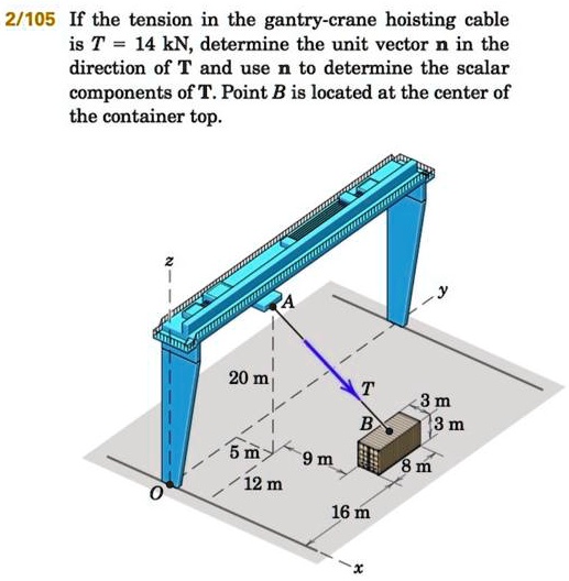 SOLVED: 2/105 If the tension in the gantry-crane hoisting cable is T ...