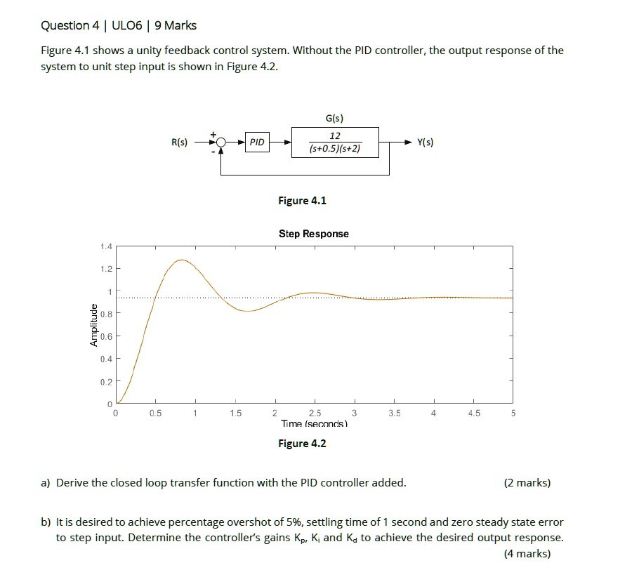 Unity Pro Pid Control SOLVED: Question 4 | ULO6 J 9 Marks Figure 4.1 shows a unity feedback ...