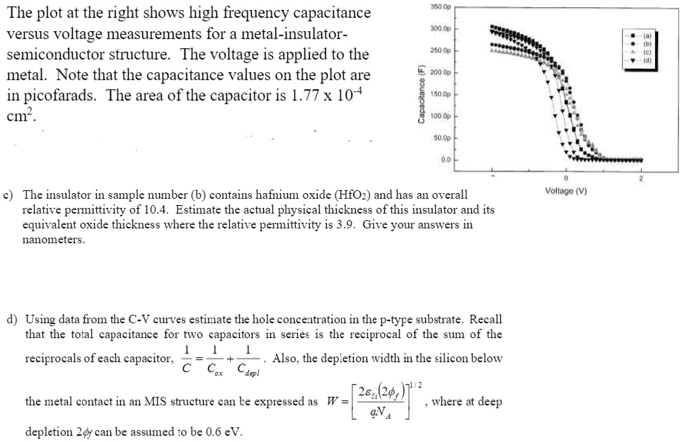 SOLVED: The plot at the right shows high frequency capacitance versus ...