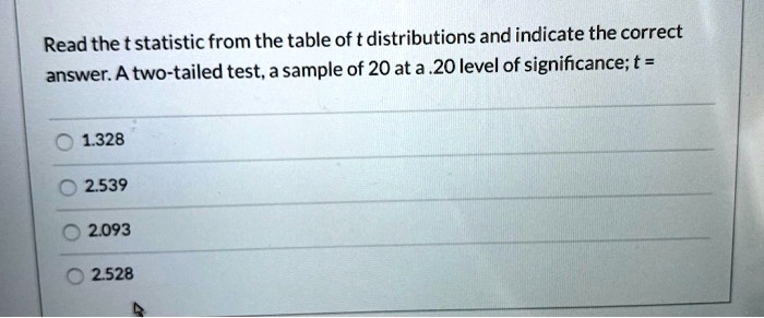 Read the t statistic from the table of t distributions and indicate the correct answer. A two-tailed test, a sample of 20 at a .20 level of significance; t =
1.328
2.539
2.093
2.528
