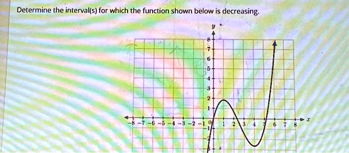 SOLVED: Determine the interval(s) for which the function shown below is ...