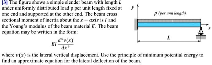 [3] The figure shows a simple slender beam with length L under ...