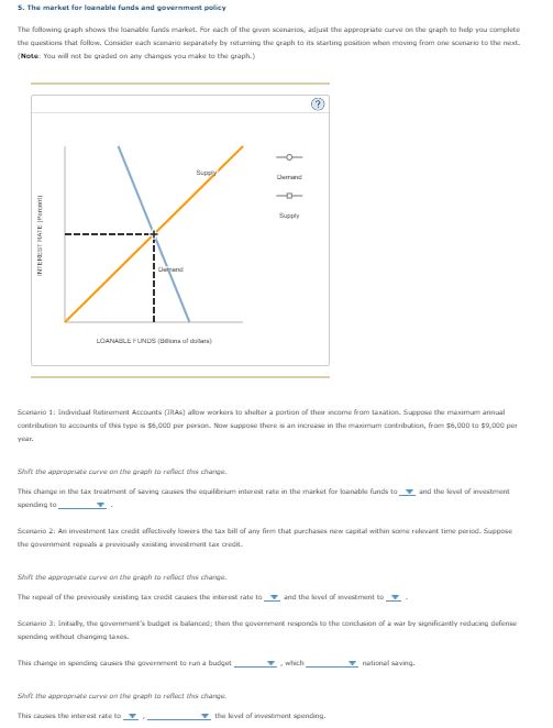 5. The market for loanable funds and government policy

The following graph shows the loanable funds market. For each of the given scenarios, adjust the appropriate curve on the graph to help you complete the questions that follow. Consider each scenario separately by returning the graph to its starting position when moving from one scenario to the next. (Note: You will not be graded on any changes you make to the graph.)

Scenario 1: Individual Retirement Accounts (IRAs) allow workers to shelter a portion of their income from taxation. Suppose the maximum annual contribution to accounts of this type is 6,000 per person. Now suppose there is an increase in the maximum contribution, from6,000 to 9,000 per year.

Shift the appropriate curve on the graph to reflect this change.

This change in the tax treatment of saving causes the equilibrium interest rate in the market for loanable funds to  and the level of investment spending to .

Scenario 2: An investment tax credit effectively lowers the tax bill of any firm that purchases new capital within some relevant time period. Suppose the government repeals a previously existing investment tax credit.

Shift the appropriate curve on the graph to reflect this change.

The repeal of the previously existing tax credit causes the interest rate to  and the level of investment to .

Scenario 3: Initially, the government's budget is balanced; then the government responds to the conclusion of a war by significantly reducing defense spending without changing taxes.

This change in spending causes the government to run a budget , which  national saving.

Shift the appropriate curve on the graph to reflect this change.

This causes the interest rate to ,  the level of investment spending.