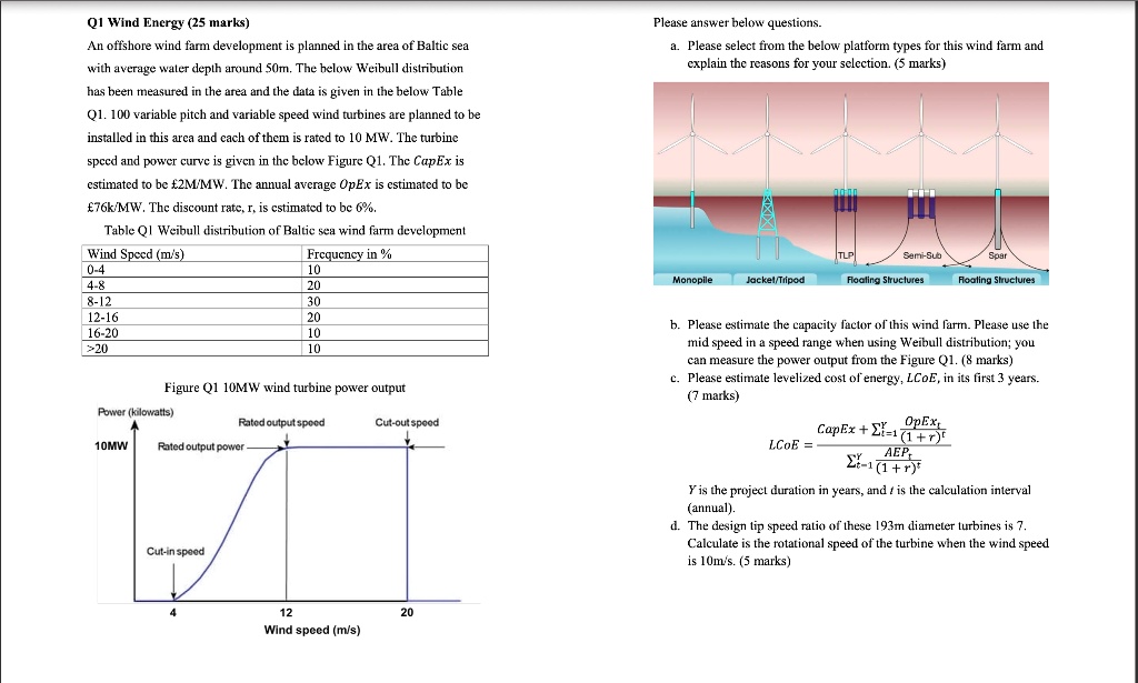 SOLVED Q1 Wind Energy (25 marks) An offshore wind farm development is