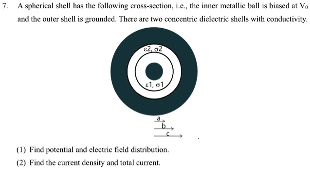 7 a spherical shell has the following cross section ie the inner ...