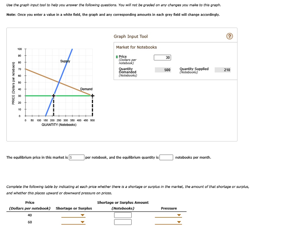 Use the graph input tool to help you answer the following questions ...
