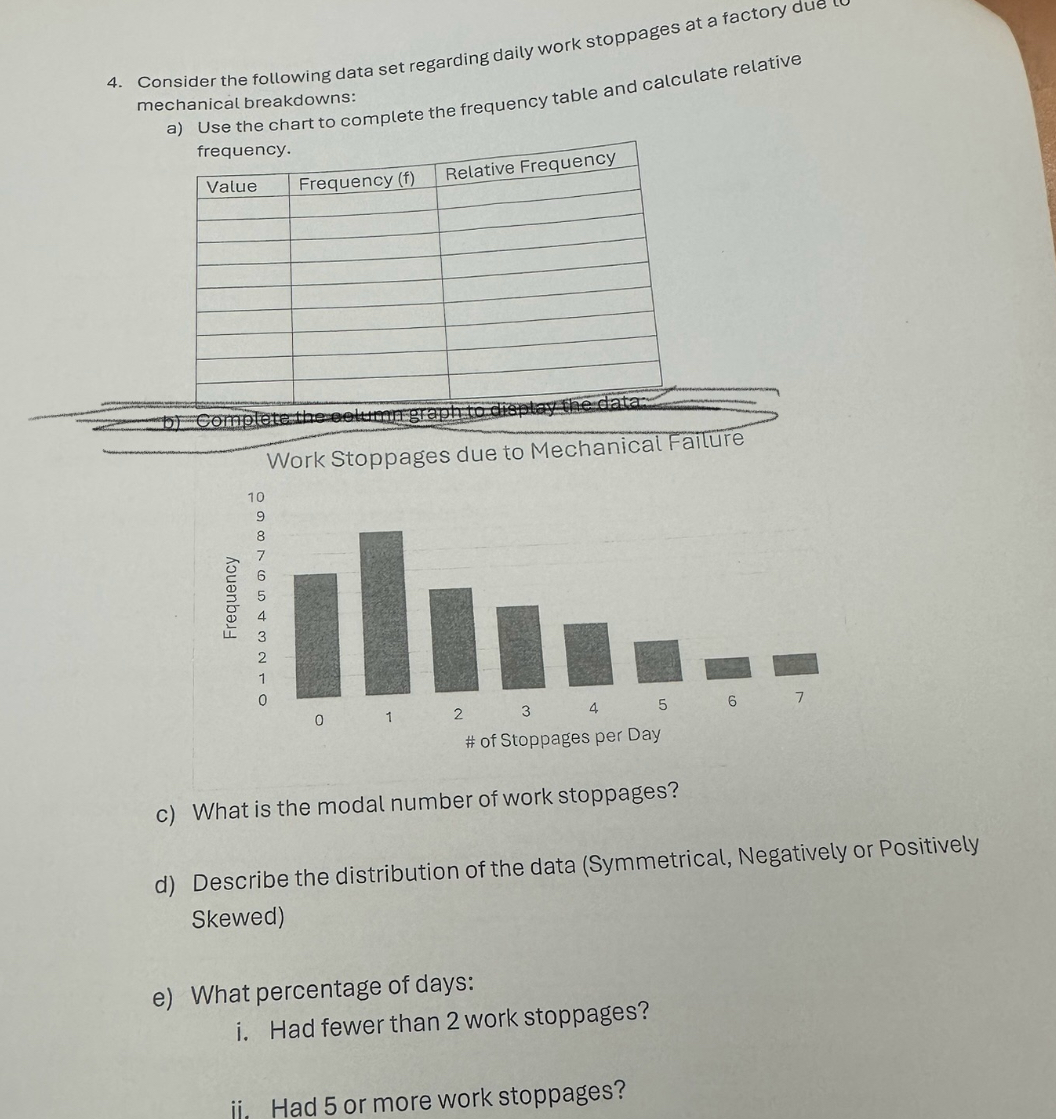 4. Consider The Following Data Set Regarding Daily Work Stoppages At A ...