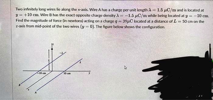Two infinitely long wires lie along the x-axis. Wire A has a charge per ...