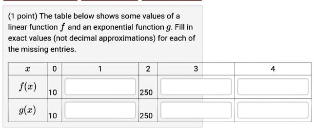 SOLVED: point) The table below shows some values of a linear function f ...