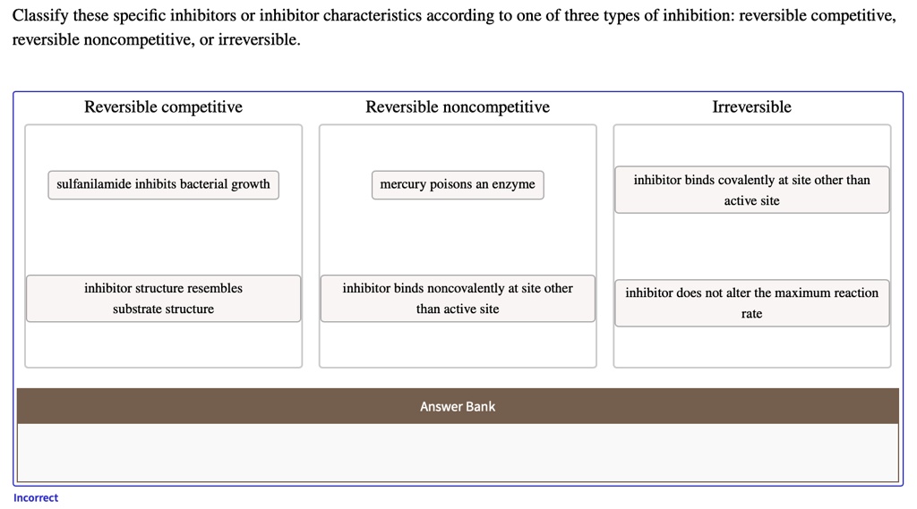 classify these specific inhibitors or inhibitor characteristics ...