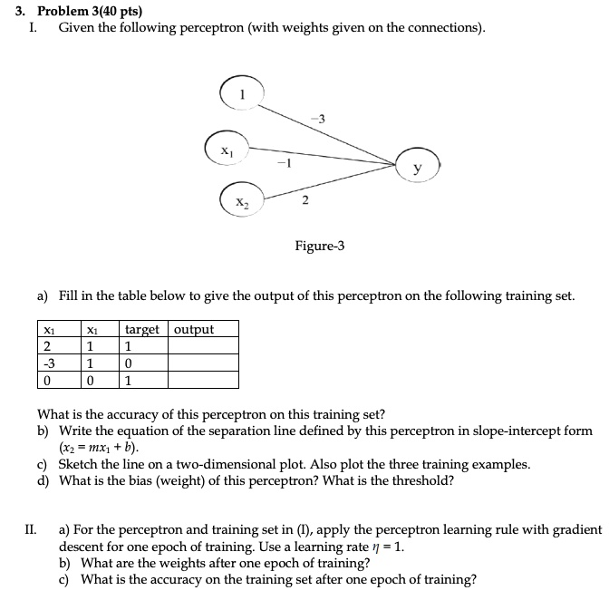 SOLVED: Problem 3 (40 pts): Given the following perceptron (with ...