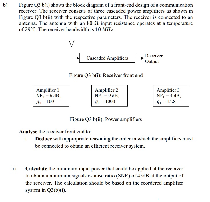b) Figure Q3 b(i) shows the block diagram of a front-end design of a ...