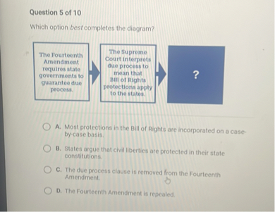 Which option best completes the diagram?

The Fourteenth Amendment requires state governments to guarantee due process.

The Supreme Court interprets due process to mean that Bill of Rights protections apply to the states.

?

A. Most protections in the Bill of Rights are incorporated on a case-by-case basis.
B. States argue that civil liberties are protected in their state constitutions.
C. The due process clause is removed from the Fourteenth Amendment.
D. The Fourteenth Amendment is repealed.