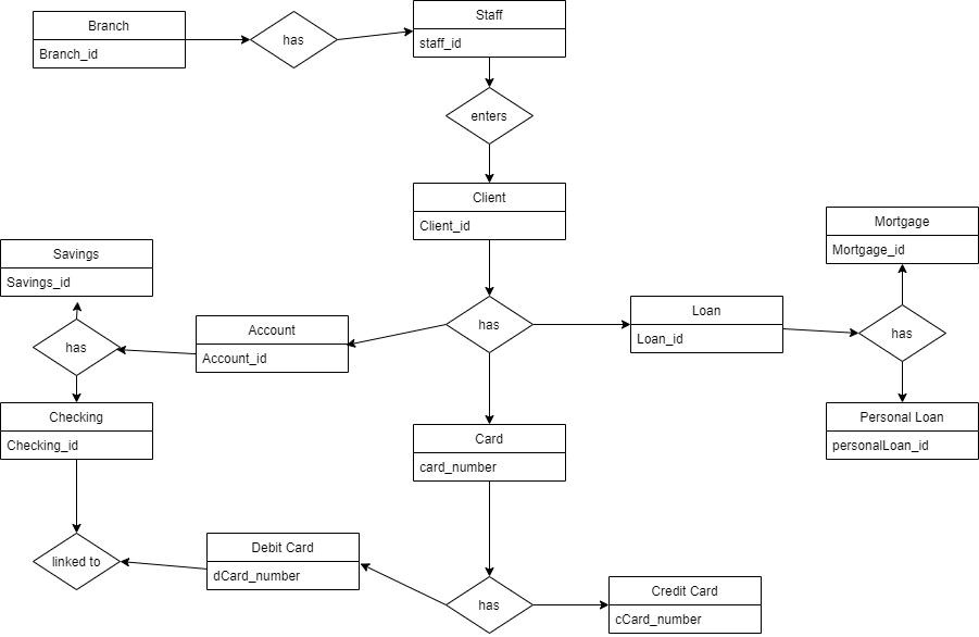 SOLVED: Using the method for translating an E/R diagram to relations ...