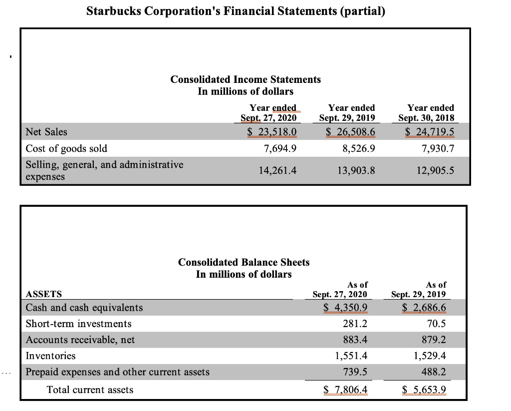 solved-use-starbucks-most-recent-financial-statements-to-answer-the