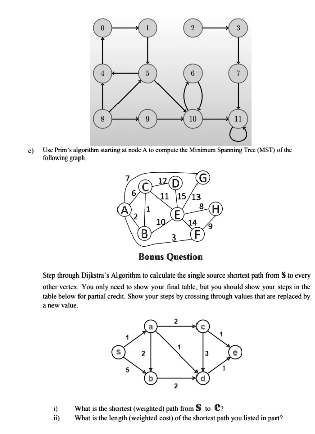 SOLVED: c) Use Prims algorithm starting at node A to compute the ...