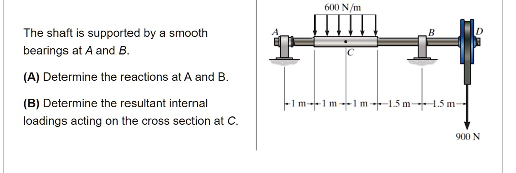 SOLVED: The Shaft Is Supported By A Smooth Bearings At A And B. (A ...