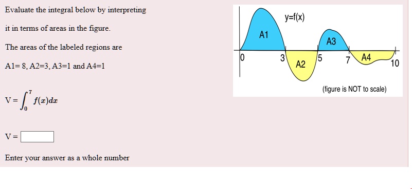 Evaluate the integral below by interpreting it in terms of areas in the figure.

The areas of the labeled regions are
A1= 8, A2=3, A3=1 and A4=1

y=f(x)
A1
A2
A3
A4
0 3 5 7 10
(figure is NOT to scale)

V = ?[0,7] f(x)dx

V = 
Enter your answer as a whole number
