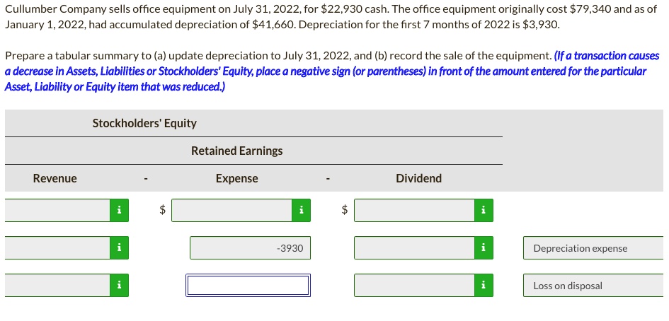 SOLVED: Cullumber Company sells office equipment on July 31,2022,for    office equipment originally  and as of January  1,2022,had accumulated depreciation of 41, for the first 7  months of 2022 is3,930