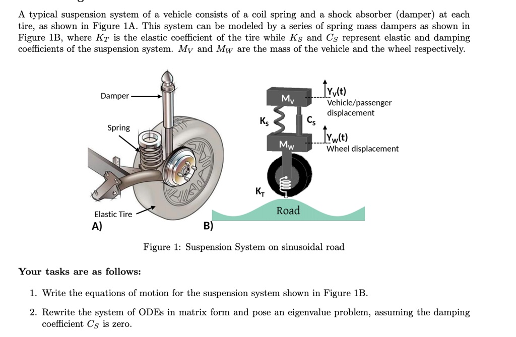 SOLVED A typical suspension system of a vehicle consists of a coil spring and a shock absorber