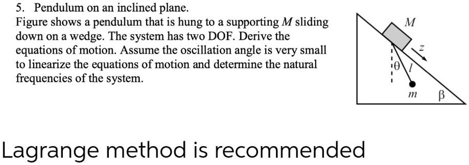 Pendulum on an inclined plane Figure shows a pendulum that is hung to a ...