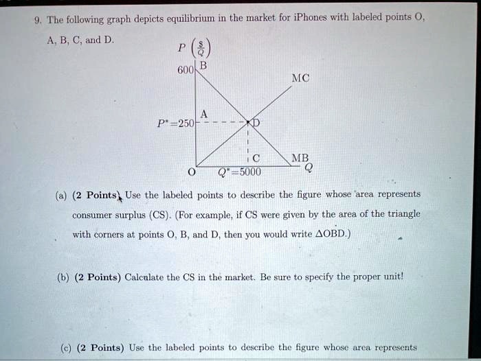 SOLVED: 9. The following graph depicts equilibrium in the market for ...