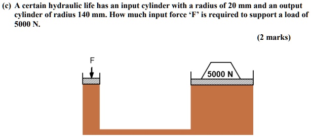 (c) A certain hydraulic lift has an input cylinder with a...