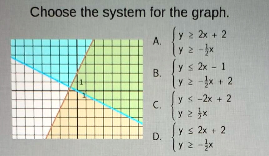 Solved Choose The System For The Graph Y 2 2x 2 A 2 Ix Y 2x 1 B 2 X 2 Jy S 2x 2 C 2 Ix Y 2x 2 D Y X