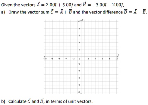 SOLVED: Given The Vectors A = 2.00i + 5.00j And B = -3.001 2.00), Draw ...