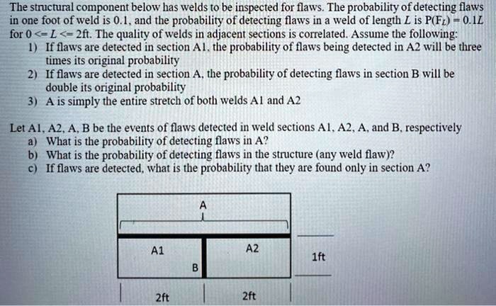 SOLVED: The structural component below has welds to be inspected for ...