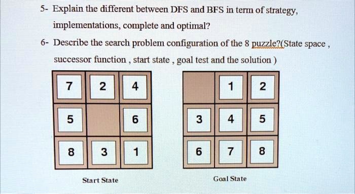 SOLVED: Explain the difference between DFS and BFS in terms of strategy ...