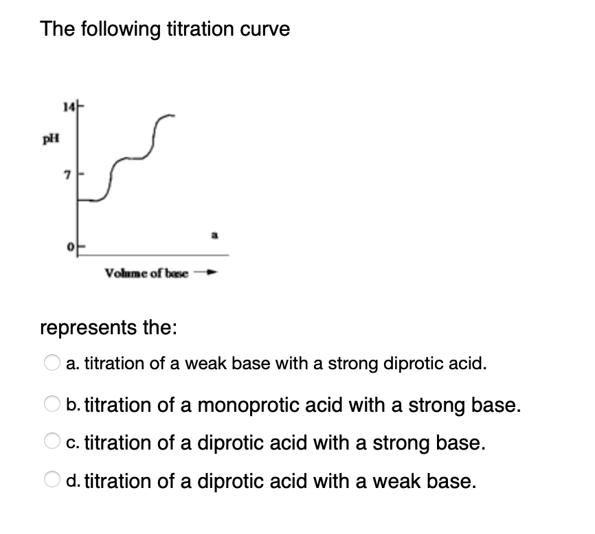 SOLVED: The following titration curve Volrmc ofboc represents the: a ...