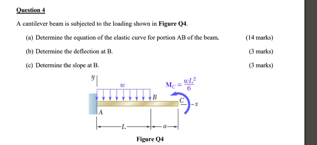 Solved Question 4 A Cantilever Beam Is Subjected To The Loading Shown