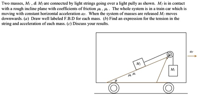 SOLVED:Two masses_ Mi & Mzare connected by light strings going over ...