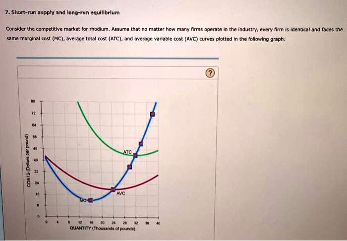 less rate cycle