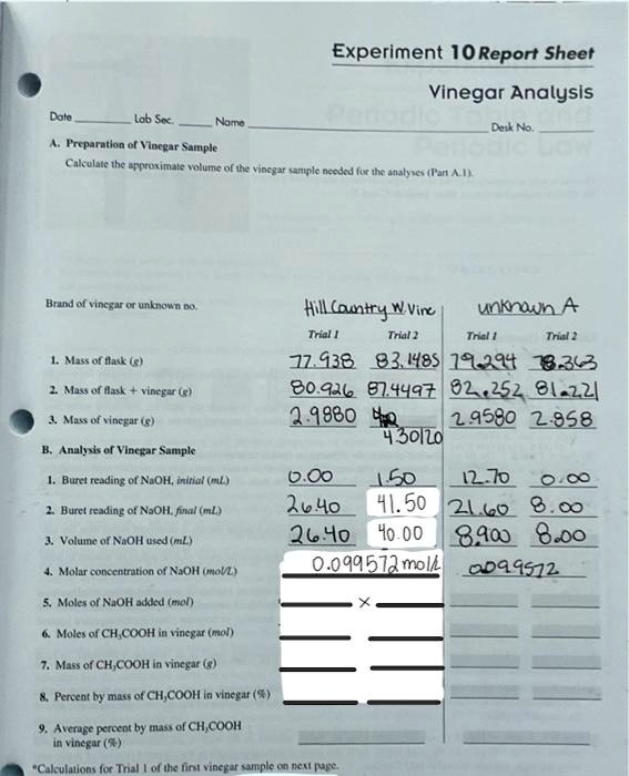 experiment 2 analysis of an unknown vinegar sample