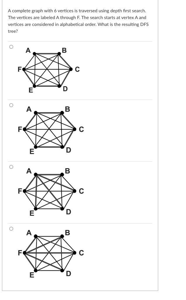 SOLVED: A complete graph with 6 vertices is traversed using depth-first ...