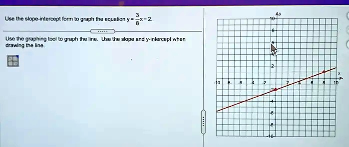 Use the slope-intercept form to graph the equation y = (3)/(8)x - 2.
Use the graphing tool to graph the line. Use the slope and y-intercept when drawing the line.