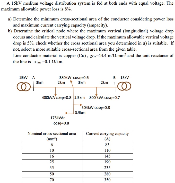SOLVED A 15kV medium voltage distribution system is fed at both ends
