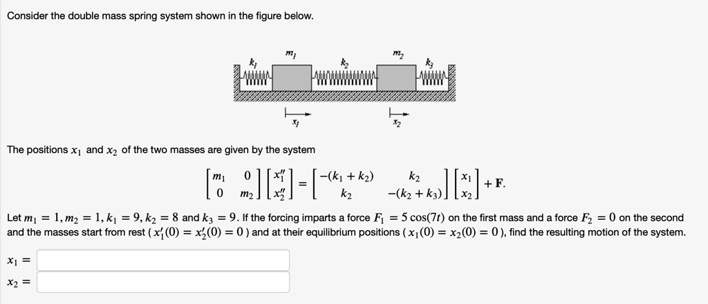 Consider the double mass spring system shown in the figure below: The ...