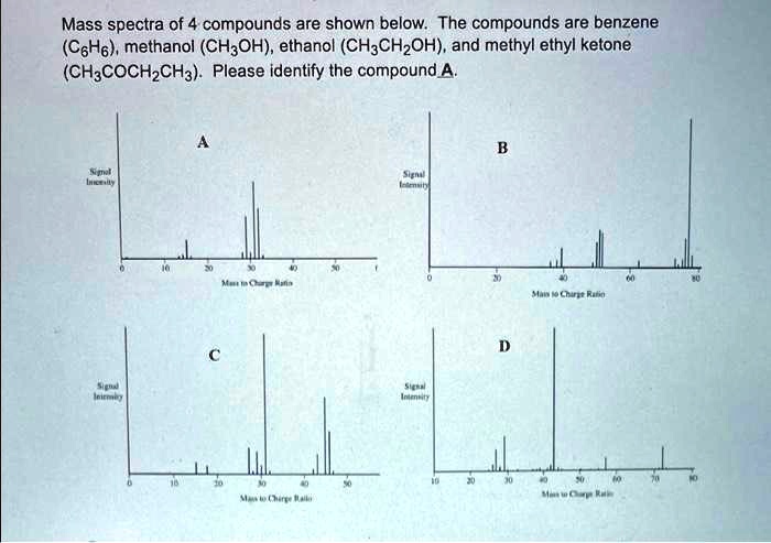 SOLVED: Mass Spectra Of 4 Compounds Are Shown Below: The Compounds Are ...