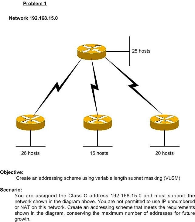 solved-please-include-point-to-point-wan-links-when-listing-subnets