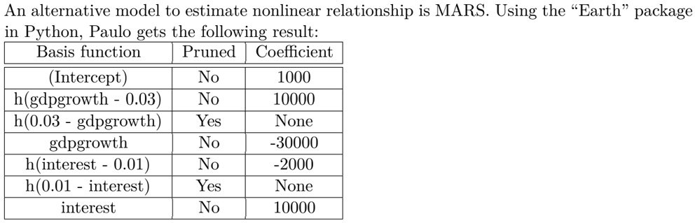 solved-a-how-many-basic-functions-are-in-the-estimated-mars-model