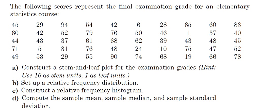 The following scores represent the final examination grade for an elementary
statistics course:
45 29 94 54 42 6 28 65 60 83
60 42 52 79 76 50 46 1 37 40
44 43 37 61 68 62 39 43 48 45
71 5 31 76 48 24 10 75 47 52
49 53 29 55 90 74 68 19 66 78
a) Construct a stem-and-leaf plot for the examination grades (Hint:
Use 10 as stem units, 1 as leaf units.)
b) Set up a relative frequency distribution.
c) Construct a relative frequency histogram.
d) Compute the sample mean, sample median, and sample standard
deviation.