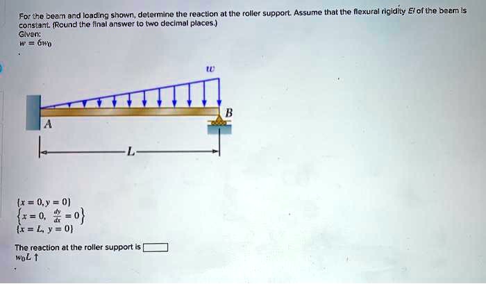 For the beam and loading shown, determine the reaction at the roller ...
