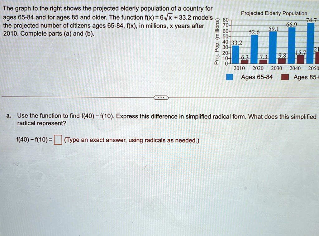 the graph to the right shows the projected elderly population of a country for ages 65 84 and for ages 85 and older the function fx 6sqrtx 332 models the projected number of citizens ages 65 28752